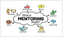 Mindmap of "what is mentoring really"